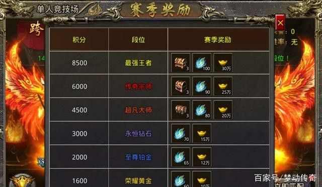 仿盛大传奇1.70手机版之传奇私服泡点在什么位置